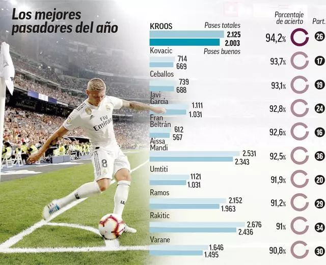 伊劳拉：对切尔西能拿到1分十分不易，我们的防守明显提升（伊劳拉：艰难从切尔西身上拿到1分，防守端提升明显）